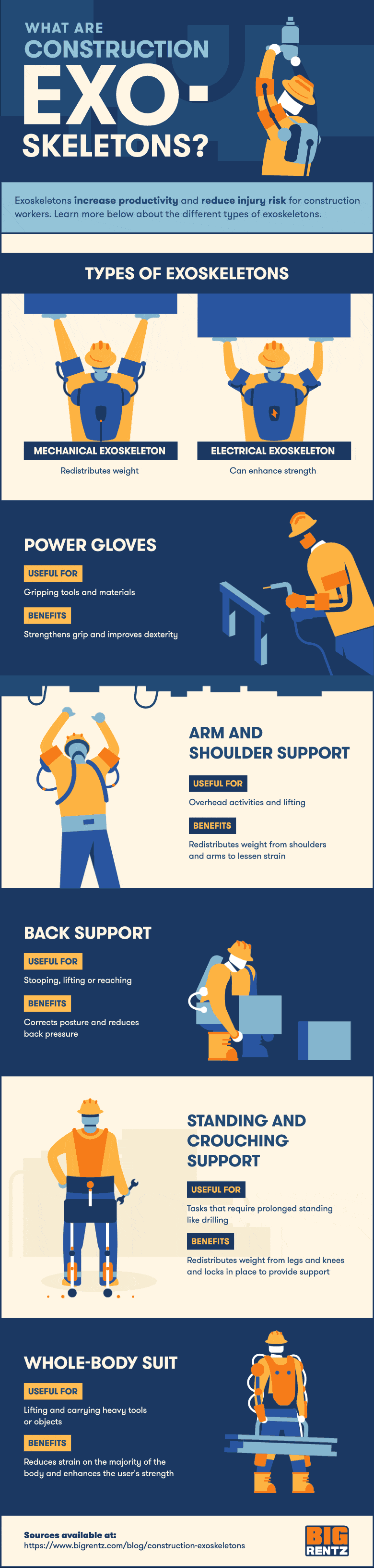 construction exoskeletons animated infographic